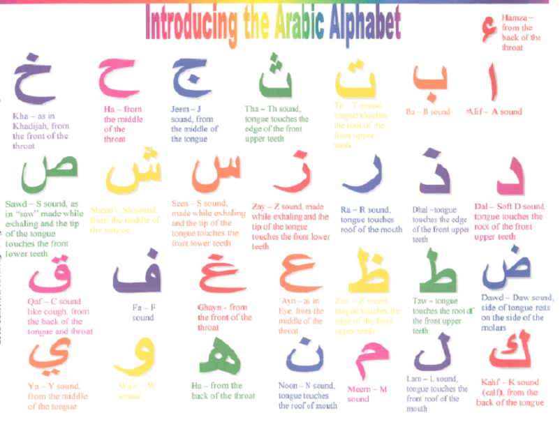 Learn Arabic Alphabets Online With Brooklyn Online Quran Academy Newyork United States